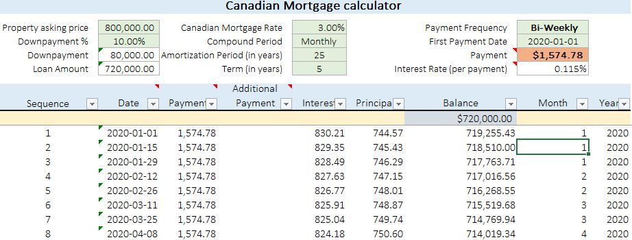 Canadian Morte Loan Calculator