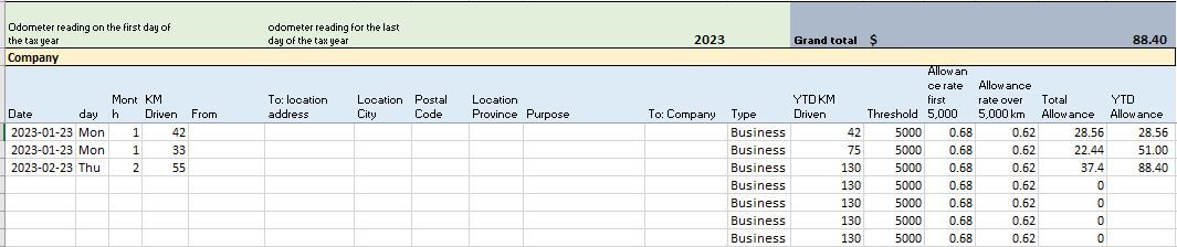 Tax-Free Motor Vehicle Allowances