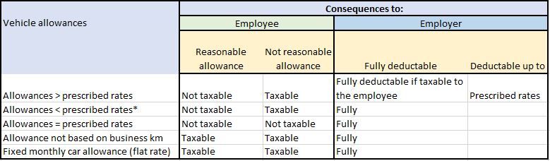 Capture3-Consequences-of-automobile-allowances-to-employees-and-employers-2