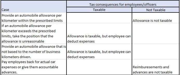 Tax-Free Motor Vehicle Allowances